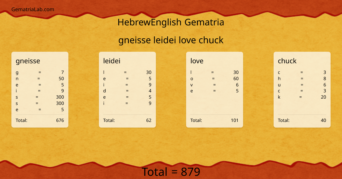 gneisse leidei love chuck in hebrewEnglish Gematria